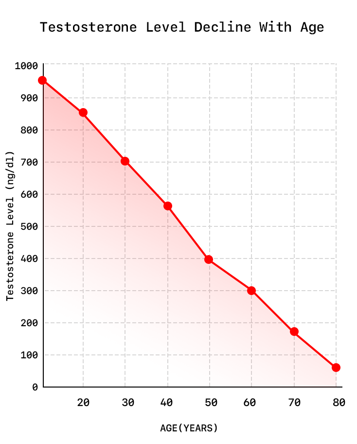 graph img