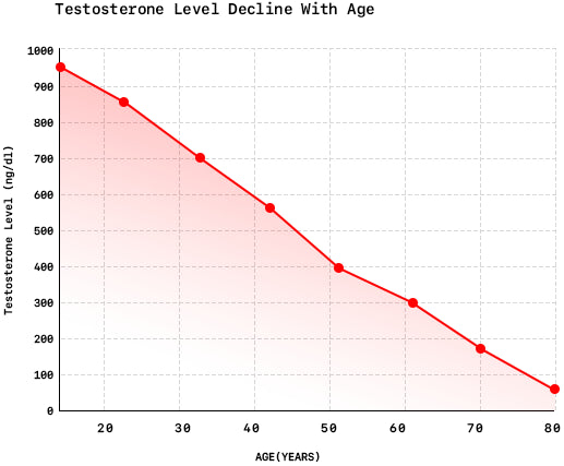 graph img